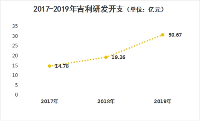 吉利长城的相反与相同